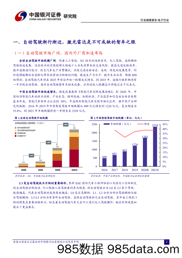 【汽车市场分析】汽车电子行业系列之一：激光雷达将迎产业化拐点-20210129-银河证券插图2