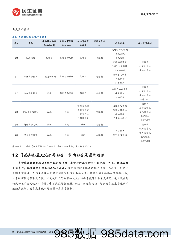 【汽车市场分析】汽车电子行业系列报告之感知篇：多传感器时代，融合之路正开启-20210519-民生证券插图4