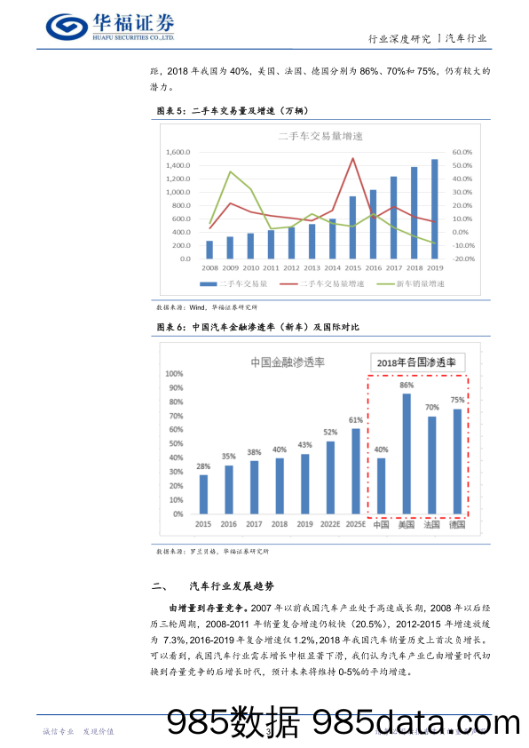 【汽车市场分析】汽车经销商行业隐秘的角落：后增长时代汽车经销商的投资机会-20210202-华福证券插图4