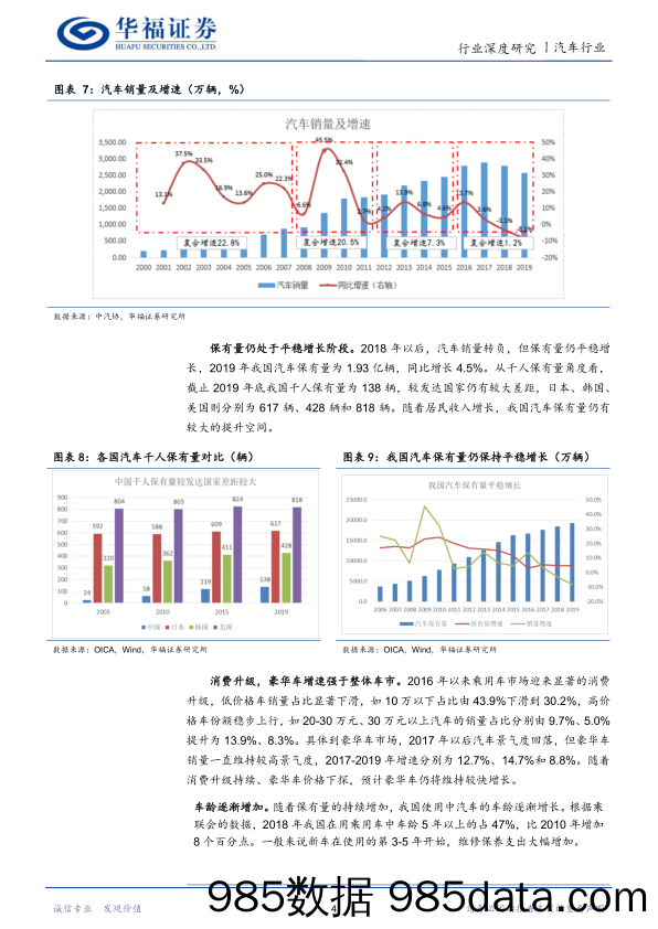 【汽车市场分析】汽车经销商行业隐秘的角落：后增长时代汽车经销商的投资机会-20210202-华福证券插图5