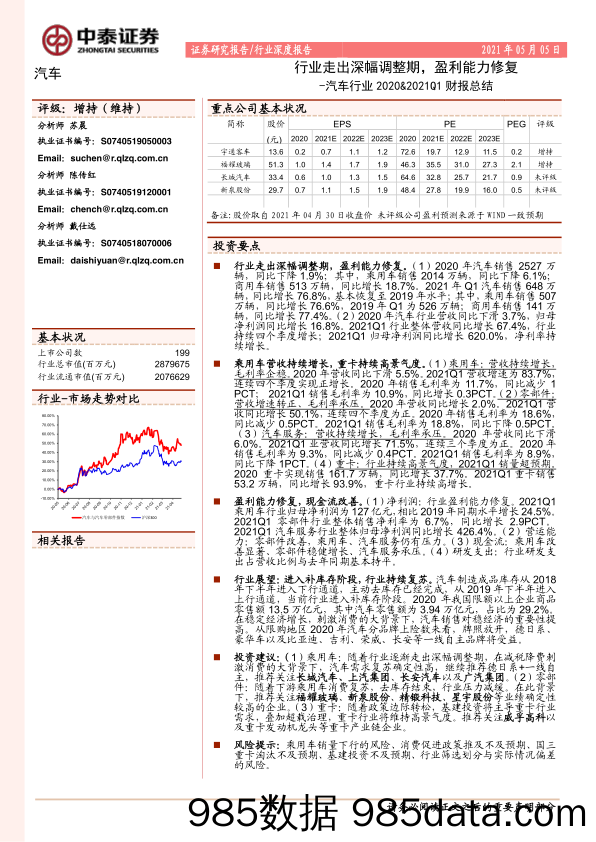 【汽车市场分析】汽车行业2020_2021Q1财报总结：行业走出深幅调整期，盈利能力修复-20210505-中泰证券