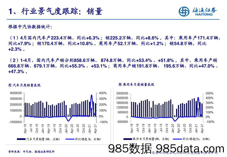 【汽车市场分析】汽车行业2021年4月汽车数据解读&投资展望：市场稳中向好-20210518-海通证券插图1