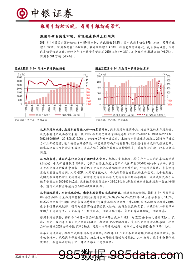 【汽车市场分析】汽车行业2021年中期策略：持续看好智能电动汽车赛道-20210518-中银国际插图4