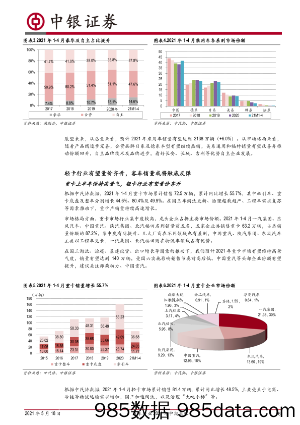 【汽车市场分析】汽车行业2021年中期策略：持续看好智能电动汽车赛道-20210518-中银国际插图5