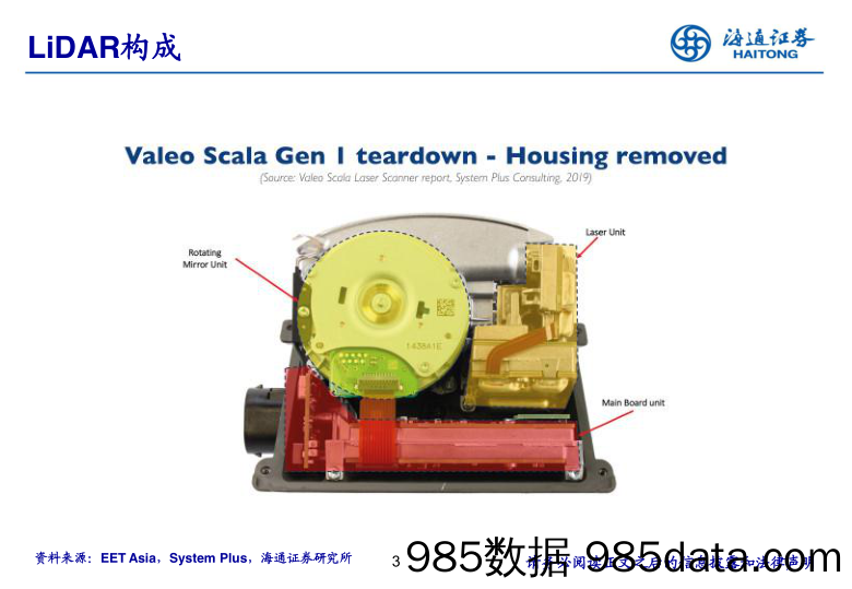 【汽车市场分析】汽车行业LiDAR：智能汽车第三只眼-20210323-海通证券插图2