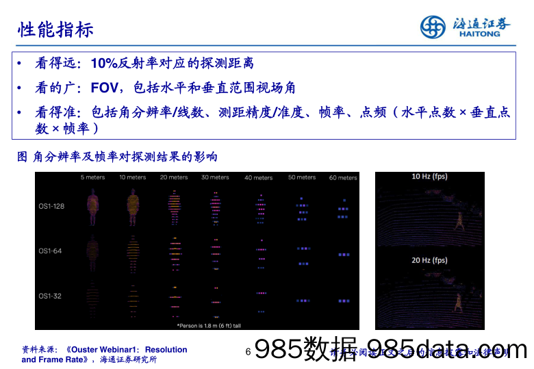 【汽车市场分析】汽车行业LiDAR：智能汽车第三只眼-20210323-海通证券插图5