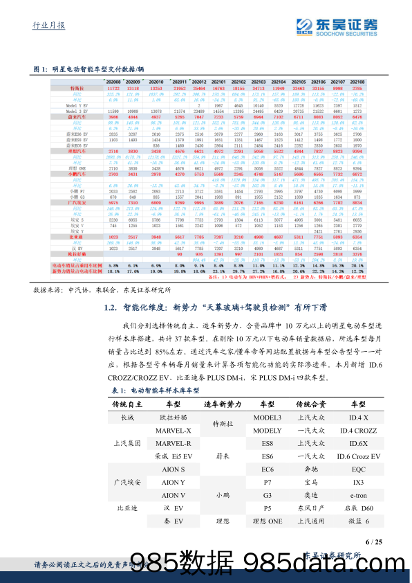 【汽车市场分析】汽车行业月报：智能电动汽车9月策略，华为与哪吒汽车开启合作，看好自主崛起-20210920-东吴证券插图5