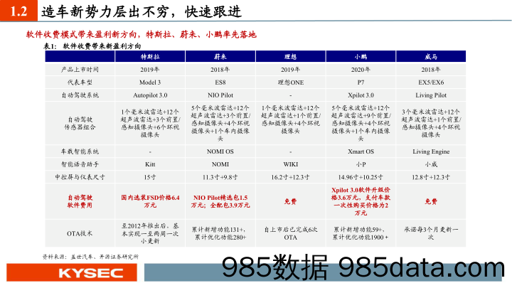 【汽车市场分析】汽车行业：智能汽车，未来已来-20210510-开源证券插图5