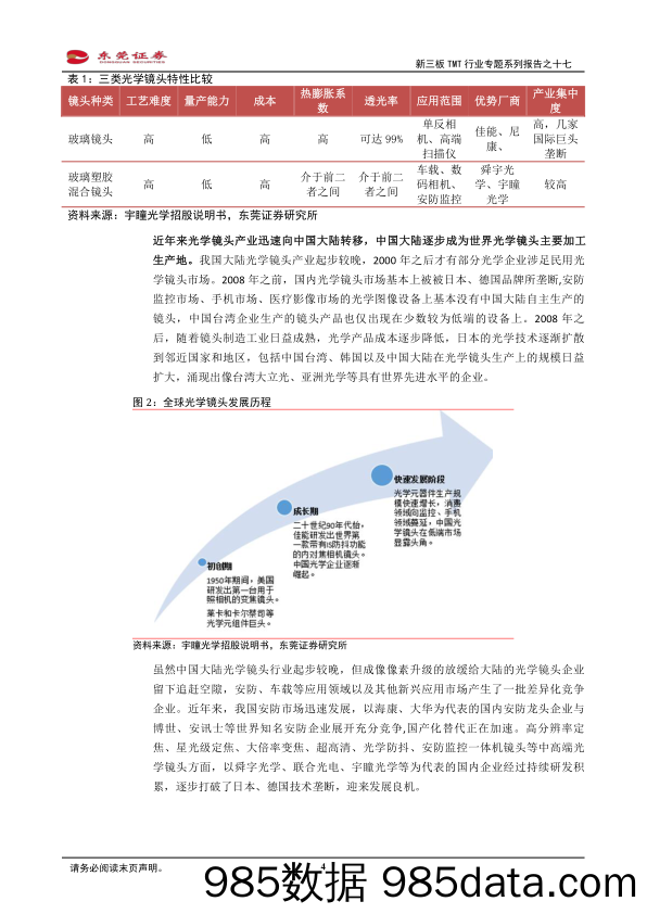 新三板TMT行业专题系列报告之十七：光学镜头，行业景气高企，安防、车载驱动发展-20210830-东莞证券插图3