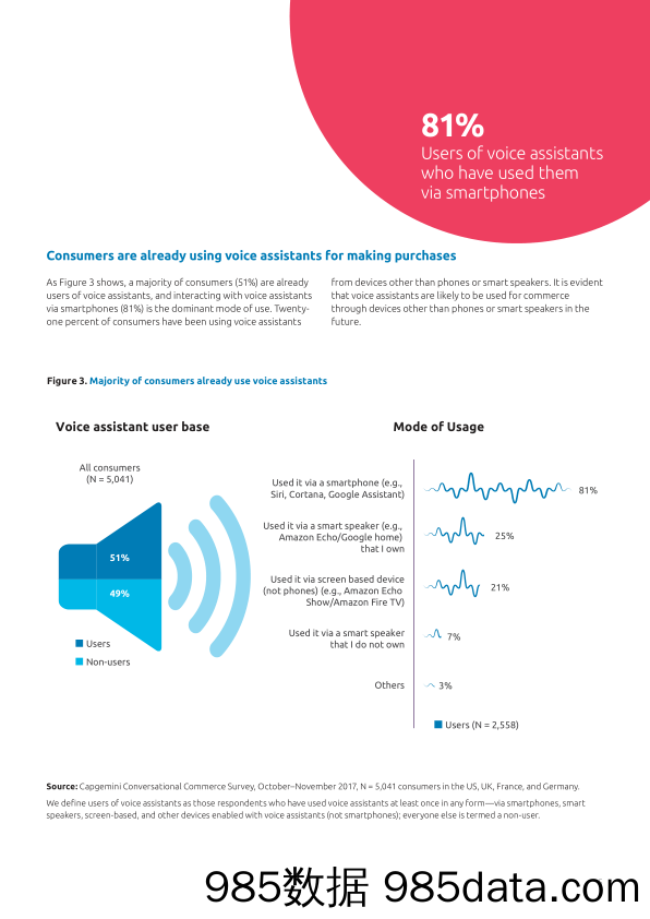 凯捷咨询Capgemini_业务宣传册Brochure_T500C.com_Dti conversational commerce插图4