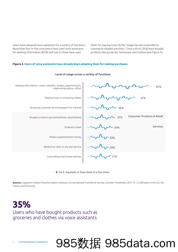 凯捷咨询Capgemini_业务宣传册Brochure_T500C.com_Dti conversational commerce插图5