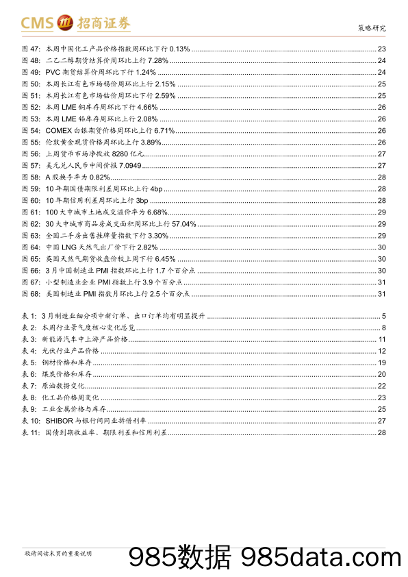 行业景气观察(0403)：3月制造业PMI超预期反弹，部分资源品价格上行-240403-招商证券插图3