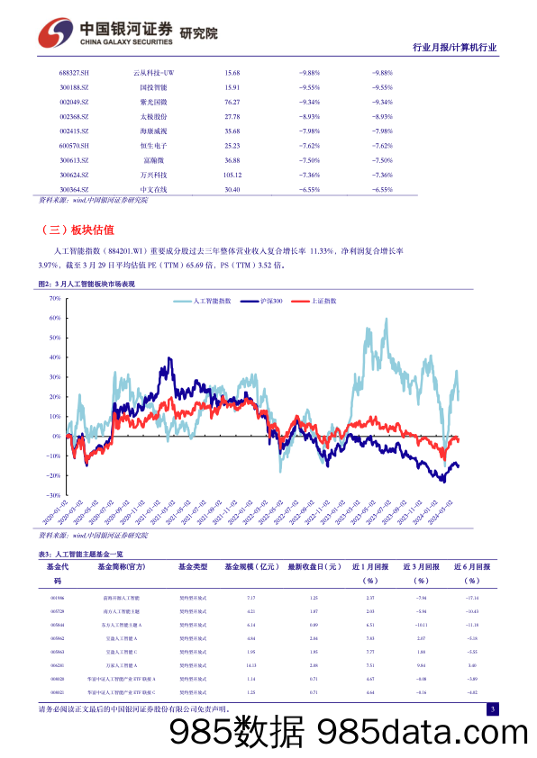 计算机行业3月人工智能行业月报：人工智能赋能新质生产力，Kimi开启国产大模型长文本时代-240401-银河证券插图3