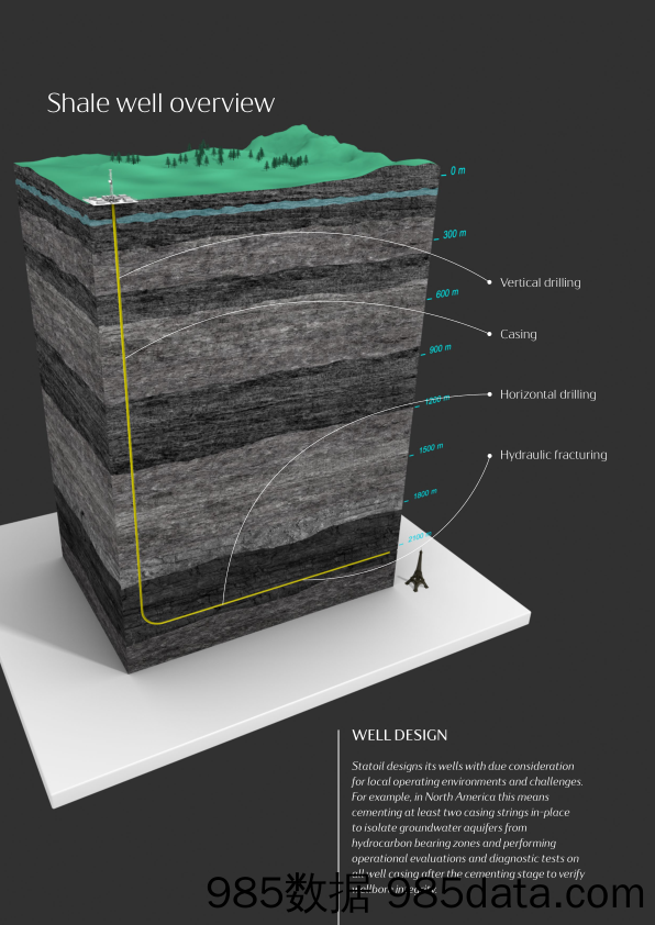 挪威石油Statoil_业务宣传册Brochure_T500C.com_Shale Drilling Hydraulic Facturing插图2