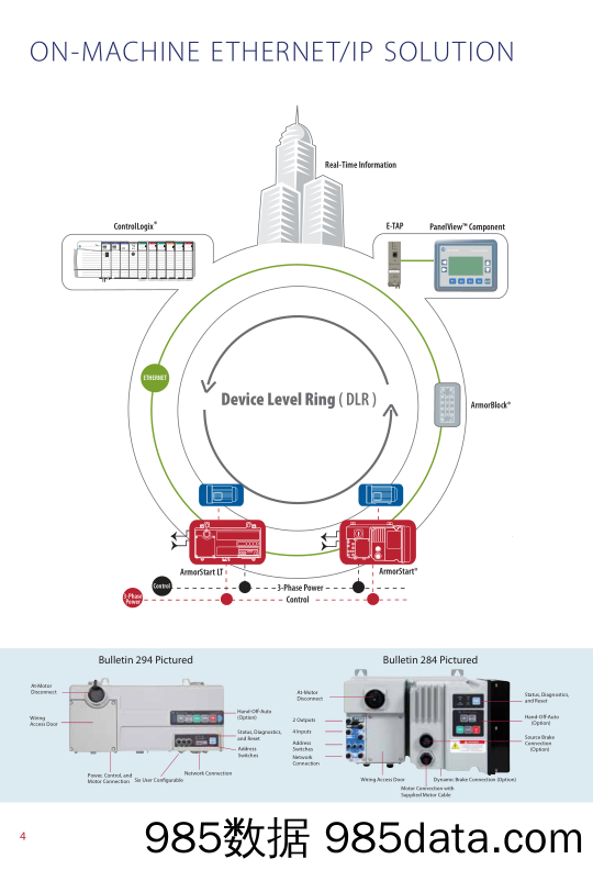 罗克韦尔自动化Rockwell_产品宣传册Brochure_T500C.com_Distributed Control Solutions插图3