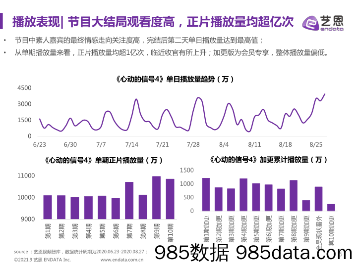 20211021-【综艺】2021《心动的信号4》品牌赞助报告-艺恩-202109插图4