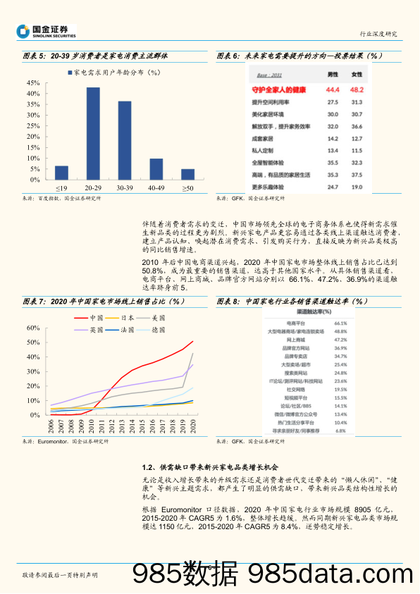 20211027-【家电】家电行业解码新家电系列报告（一）：千帆竞渡，如何把握新兴家电赛道机会？-国金证券-20211008插图5