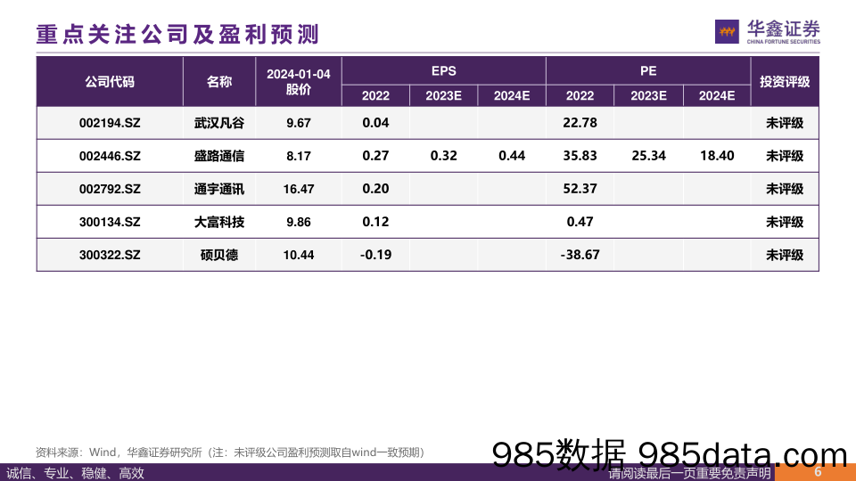 通信行业2024年策略报告：光与互联创造价值新高地，星地互联开启第二成长曲线-20240104-华鑫证券插图5