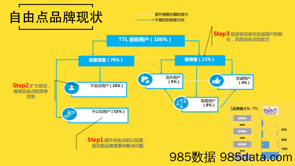 20211013-2019自由点品牌卫生巾整合传播方案插图3