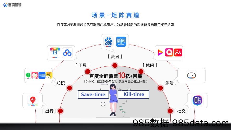 20211019-2021百度创新营销资源整合方案插图2