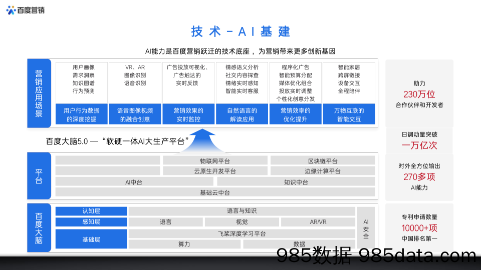 20211019-2021百度创新营销资源整合方案插图3