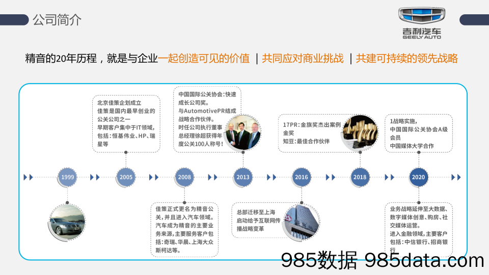 20211026-2021年吉利社会化媒体内容运营专项方案插图5