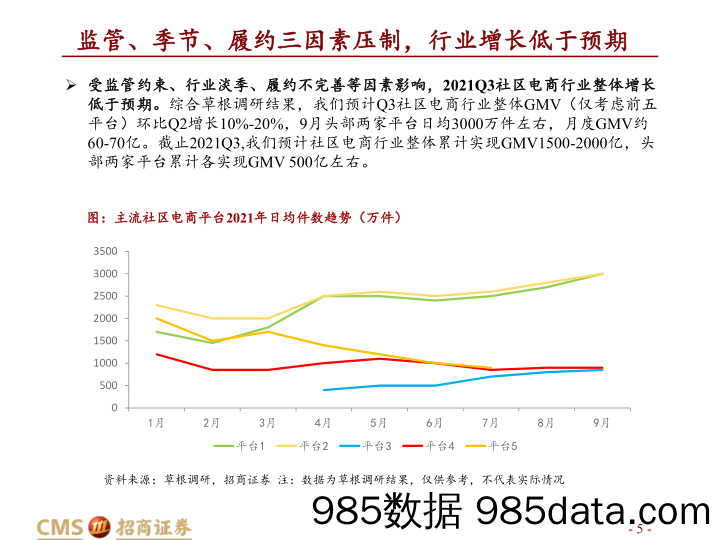 20211118-【社区电商】商业贸易行业社区电商21Q3调研更新报告（社区电商系列深度之八）：格局初定半决赛开启，体验优化Q4有望重回高增长-招商证券-20211018插图4