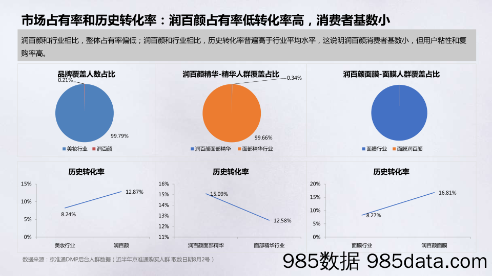 20211104-润百颜整合营销方案插图3