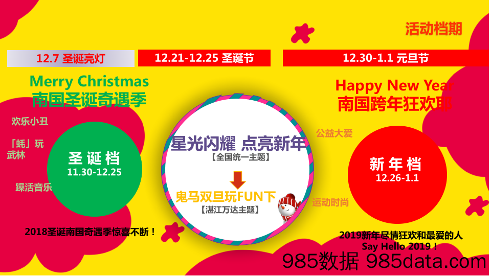 20211109-商业广场圣诞新年欢乐趴“鬼马双旦玩FUN下”活动策划方案插图2