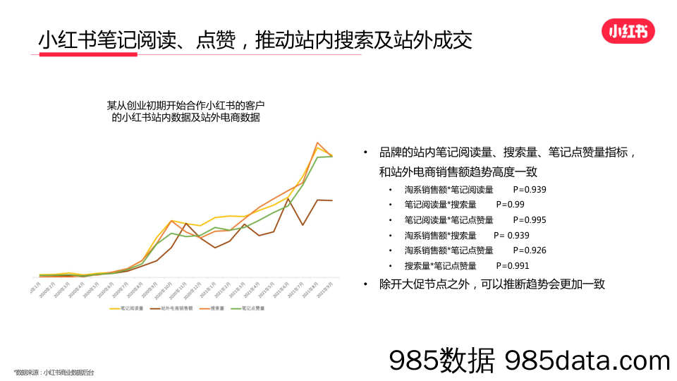 20211123-小红书新消费高效种草解决方案插图5