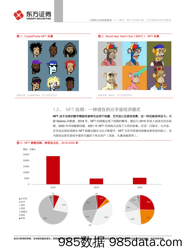 【元宇宙市场研报】计算机行业：区块链系列报告一，NFT，用户生态新元素，元宇宙潜在的经济载体-20210917-东方证券插图5