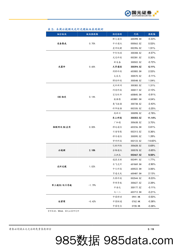 【元宇宙市场研报】通信行业周报：物联网放量、5G应用元宇宙值得期待插图4