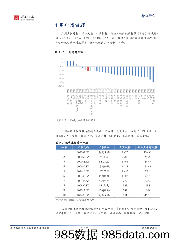 【微信-市场研报】传媒行业周报：微信部分开放外部链接，“互联互通”步入初级阶段插图4