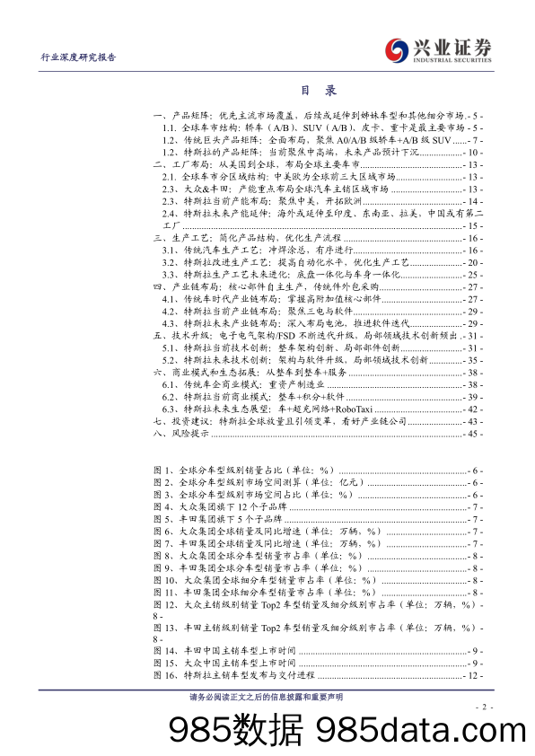 20211216-【汽车】汽车行业特斯拉前瞻研究：产品、工厂、技术、生态展望-兴业证券-20211113插图1