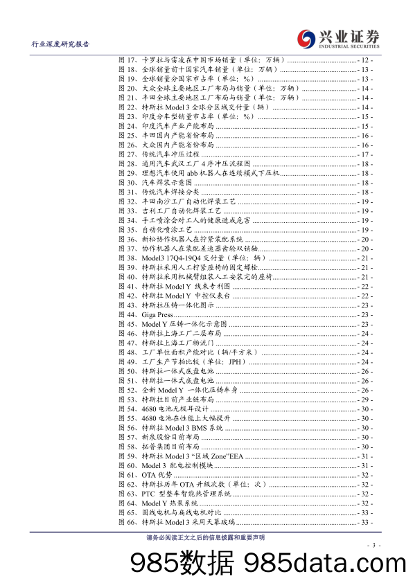 20211216-【汽车】汽车行业特斯拉前瞻研究：产品、工厂、技术、生态展望-兴业证券-20211113插图2