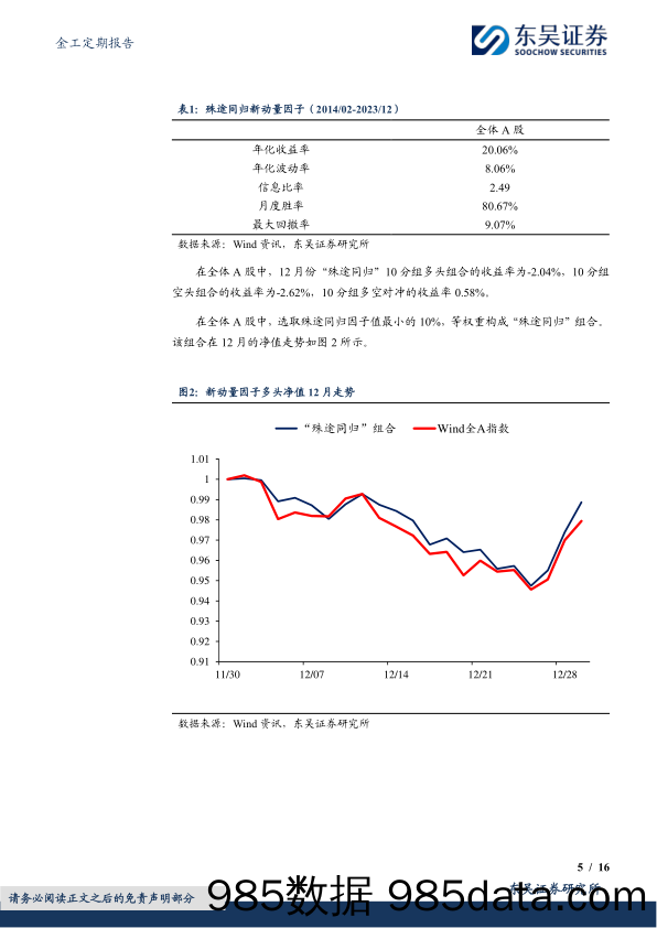 金工定期报告：“日与夜的殊途同归”新动量因子绩效月报-20231229-东吴证券插图4