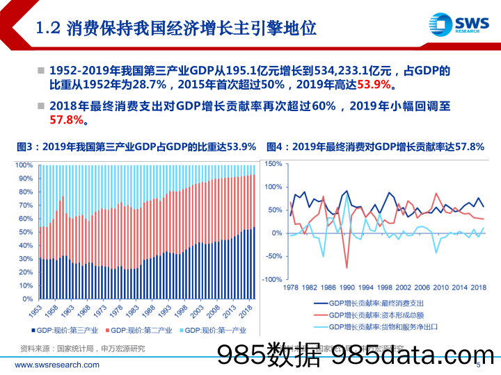 【流量分析研报】2021年商贸零售行业投资策略：从流量到内容，数字经济引领消费新趋势-20201116-申万宏源插图4