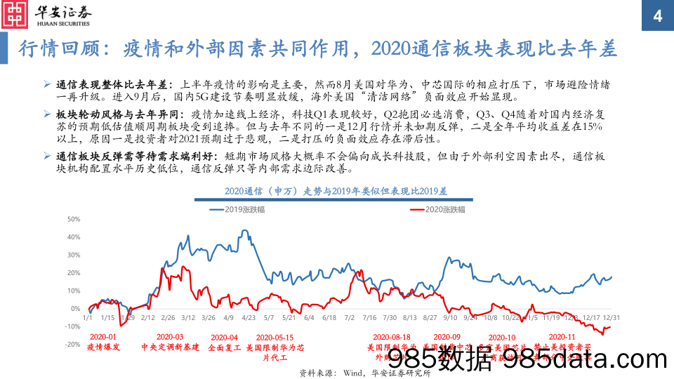 【流量分析研报】2021年度通信行业投资策略：真5G时代，共享流量基建和生产的盛宴-20210103-华安证券插图3