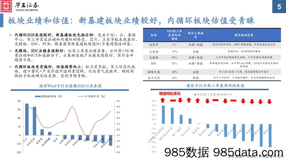 【流量分析研报】2021年度通信行业投资策略：真5G时代，共享流量基建和生产的盛宴-20210103-华安证券插图4