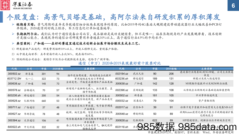 【流量分析研报】2021年度通信行业投资策略：真5G时代，共享流量基建和生产的盛宴-20210103-华安证券插图5