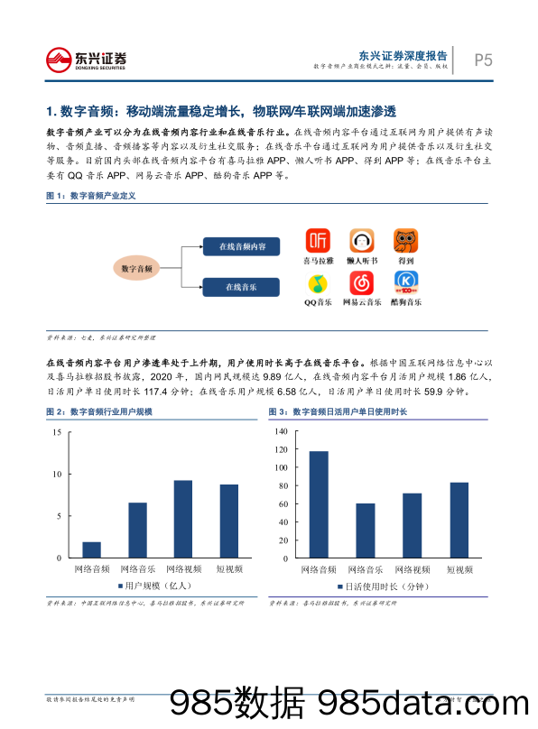 【流量分析研报】传媒行业系列报告之24：数字音频产业商业模式之辨，流量、会员、版权-20210715-东兴证券插图4