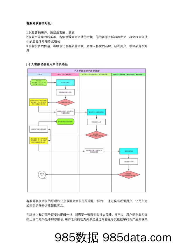 微信裂变的所有玩法都在这里了（纯干货）！插图4