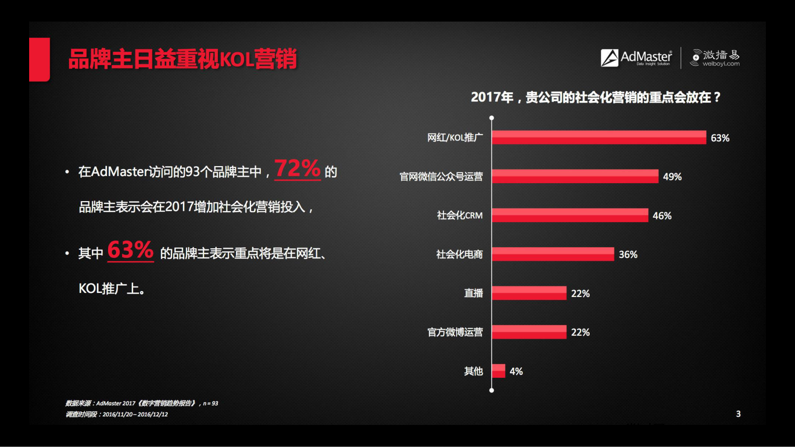 20210125-2019网红造物主线上PK+线下快闪店SHOW活动策划方案插图3