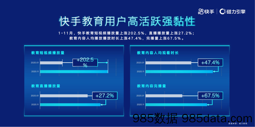 20210119-【教育】2020快手教育人群洞察-磁力引擎-202012插图3