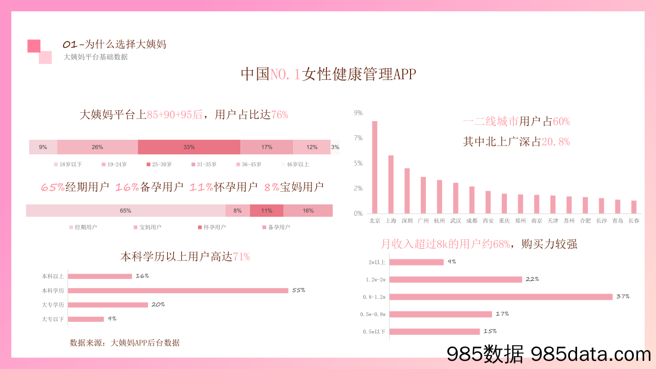 【大姨妈】2021年大姨妈营销通案插图5