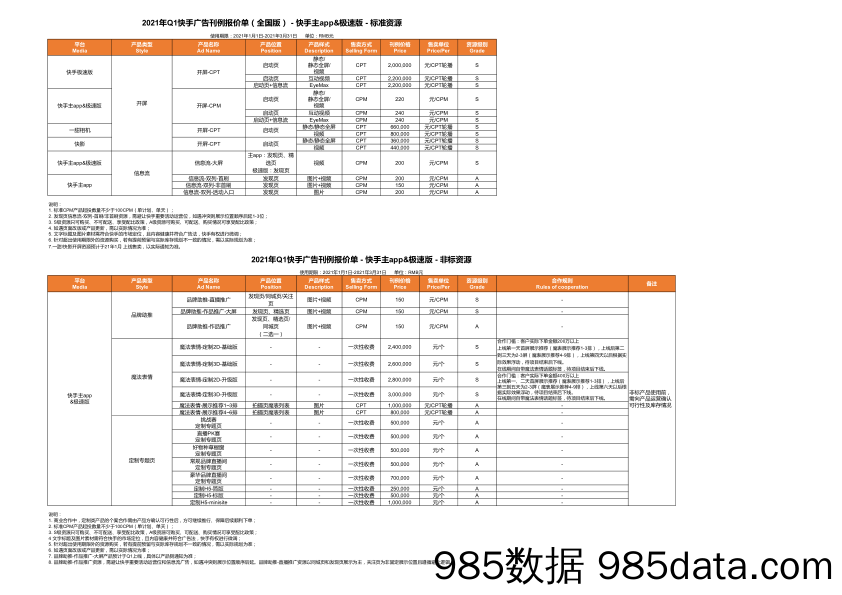 【快手】正式：2021年Q1快手广告刊例报价单