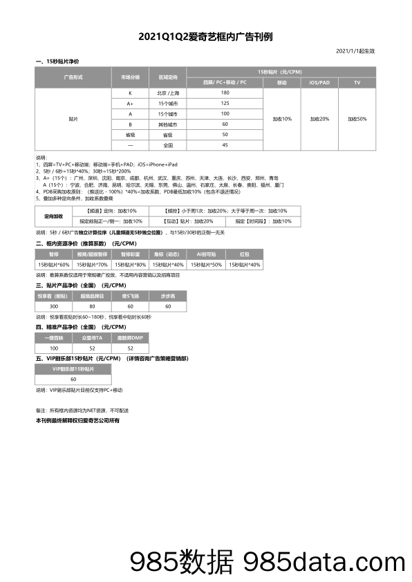 【爱奇艺】2021Q1Q2爱奇艺品牌广告刊例插图