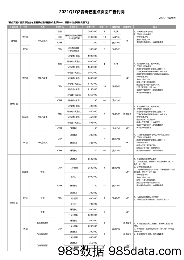 【爱奇艺】2021Q1Q2爱奇艺品牌广告刊例插图1