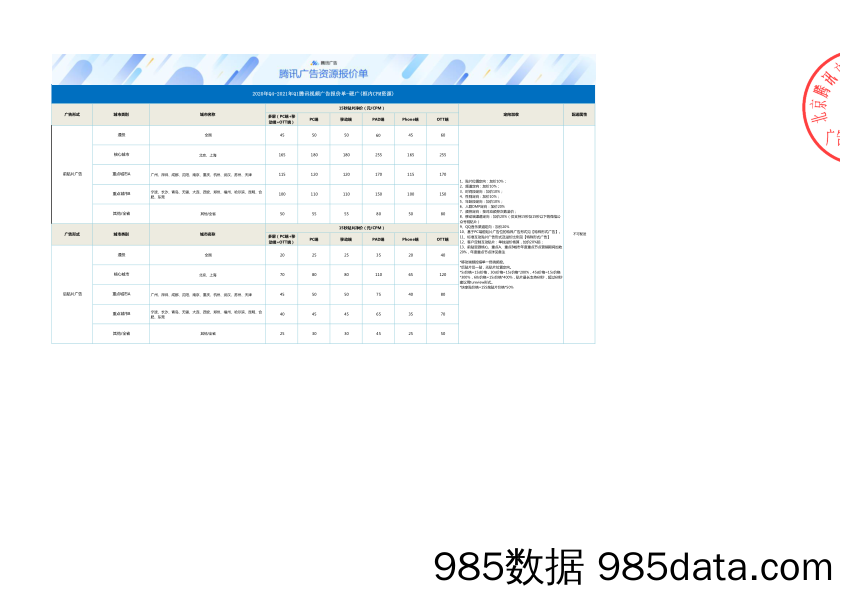 【腾讯】腾讯视频Q4-21年Q1