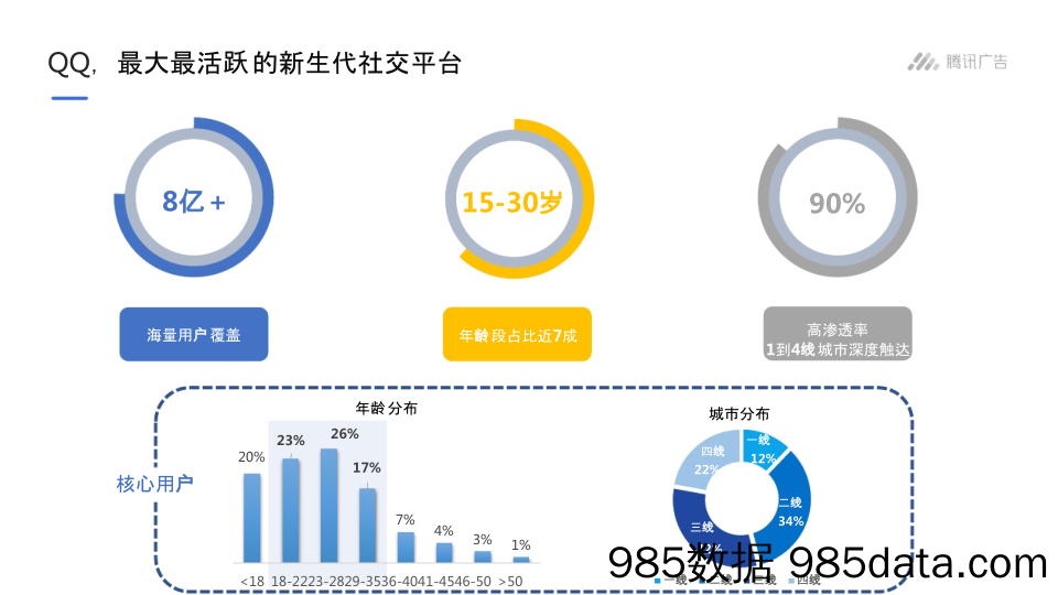 【腾讯】QQ广告手册插图2